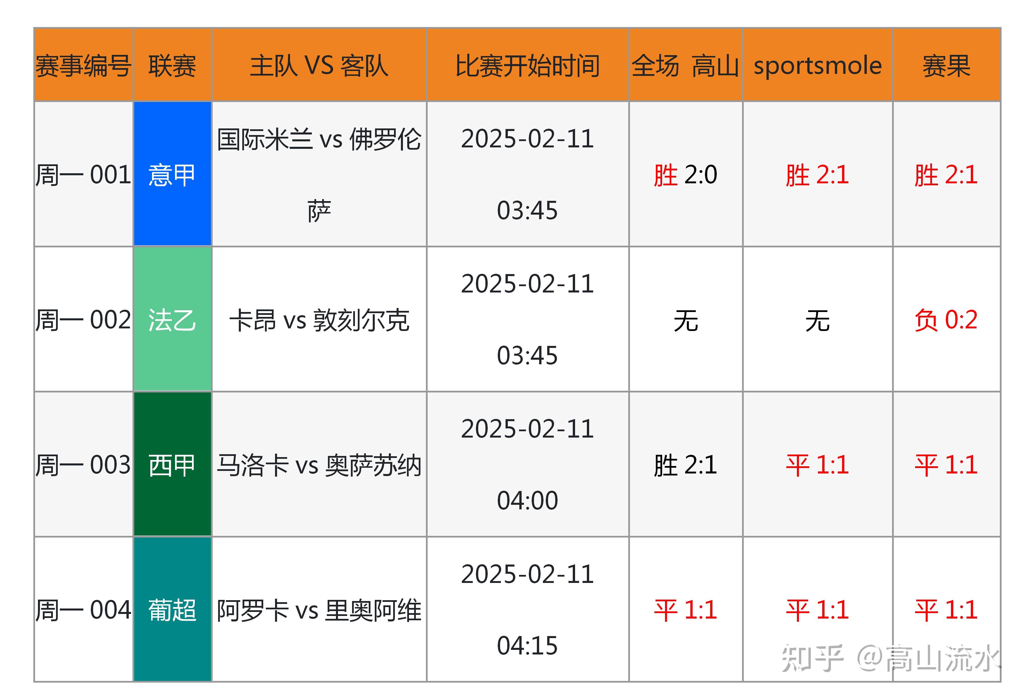 英超逆袭，专家点评战术变化